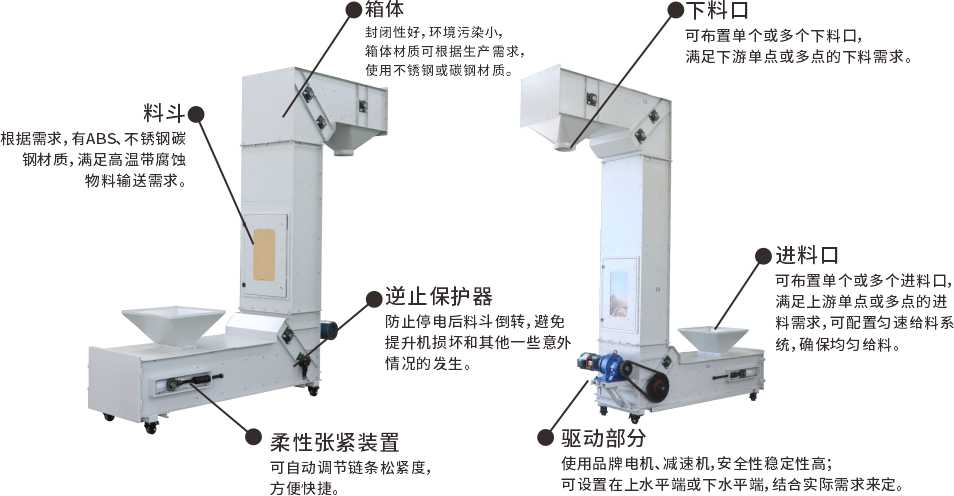 z型斗提机结构分解图