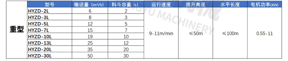 不锈钢z型提升机技术参数